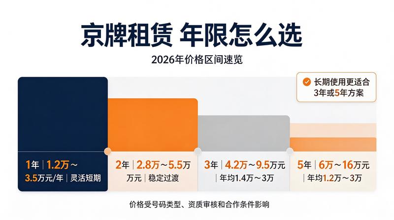 2026年车牌政策分析