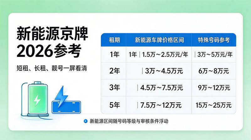 优质车牌资源